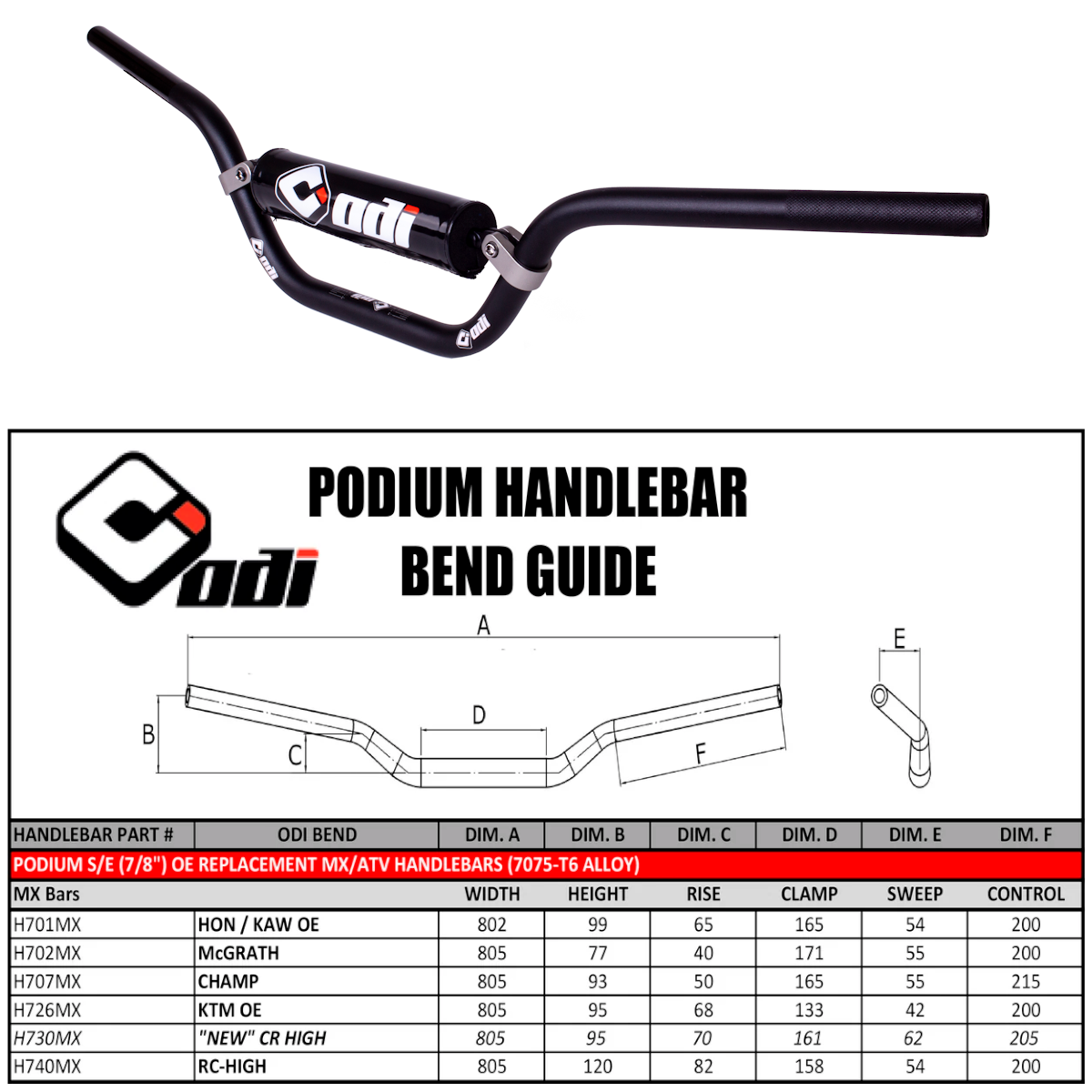 ODI PODIUM 7/8 BARS MCGRATH BLK H702MXB