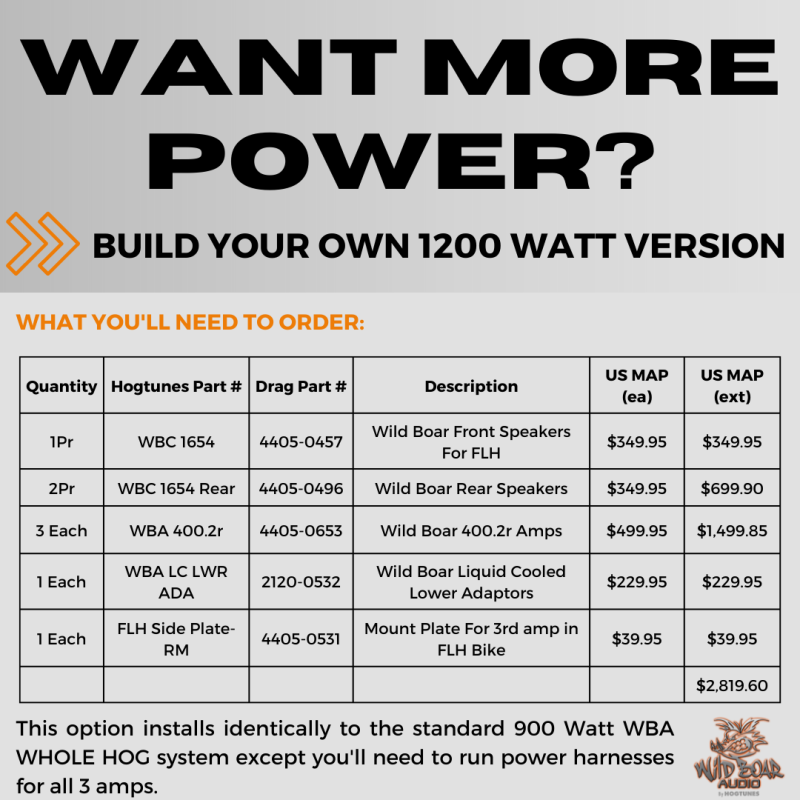 WILD BOAR AUDIO COMPLETE WBA 900 WATT 6 SPEAKER KIT 14-23 LIMITED/TRIKE WBA WHOLE HOG KIT