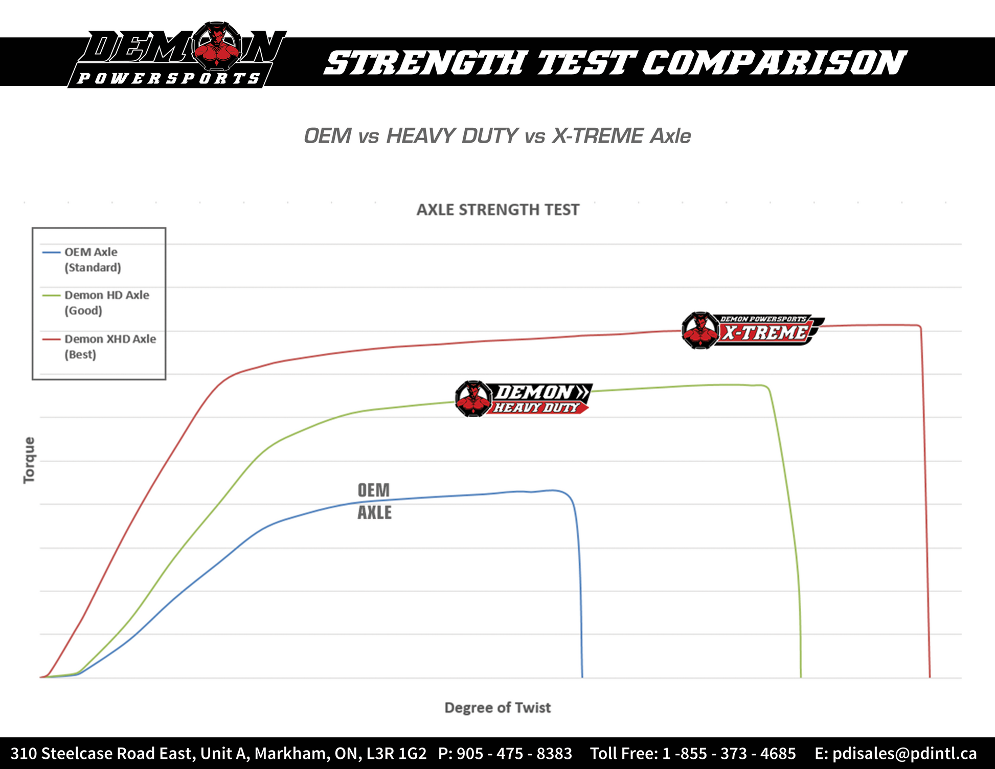 DEMON DEMON HD AXLE PAXL-31002HD