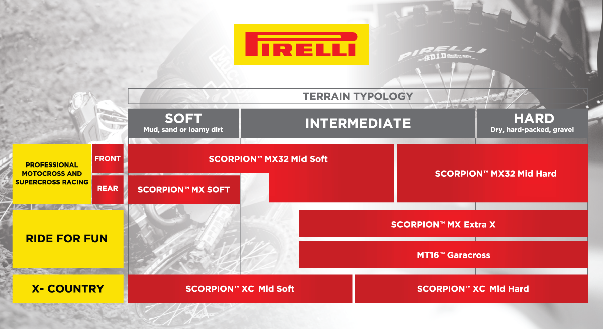 PIRELLI 100/90-19 SCORPION MX32 MIDHARD REAR 3107400