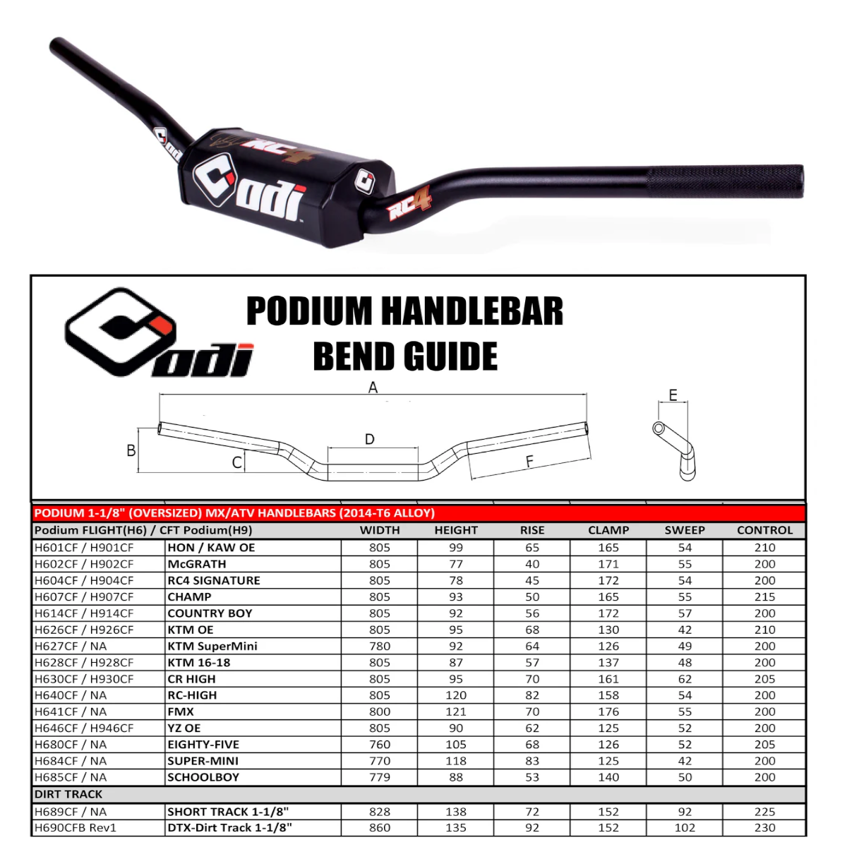 ODI FLIGHT 1-1/8 BARS RC4 SIGNATURE BLK H604CFB