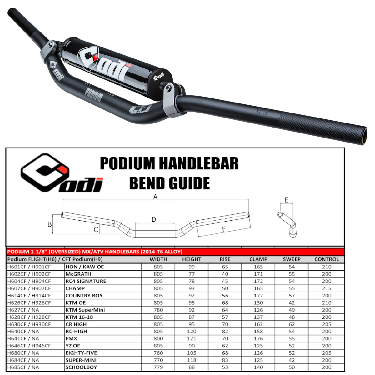 ODI PODIUM 1-1/8 BARS RC HIGH BLK H940CFB