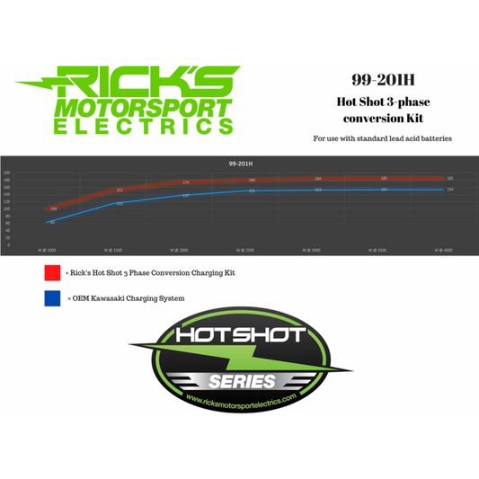 RICK'S MOTORSPORT ELECTRIC CHARGING KIT H/S KAWASAKI 99-201H