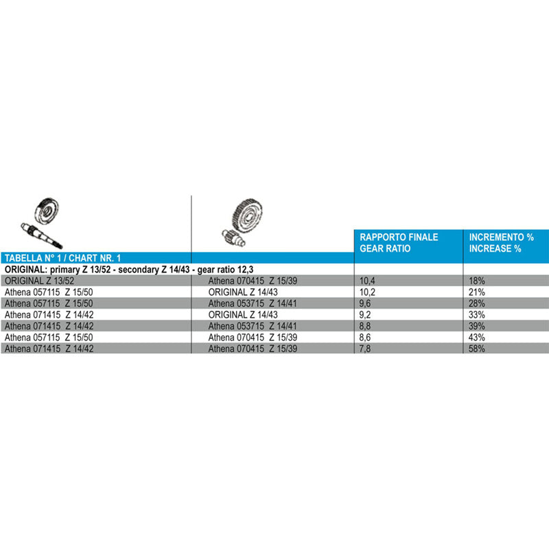 ATHENA GEAR KITS BW'S/BW'S NEXT APRILIA RATIO 14/42. 071415