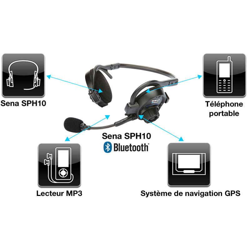 SENA SPH10 HALF HELMET BLUETOOTH INTERCOM SPH10-10