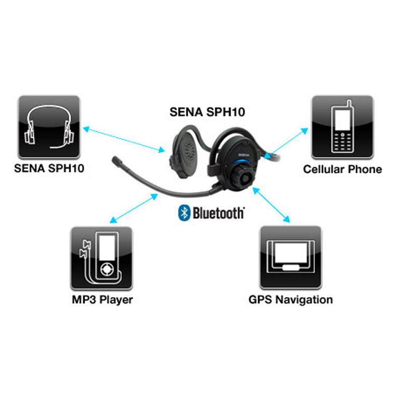 SENA SPH10 HALF HELMET BLUETOOTH INTERCOM SPH10-10