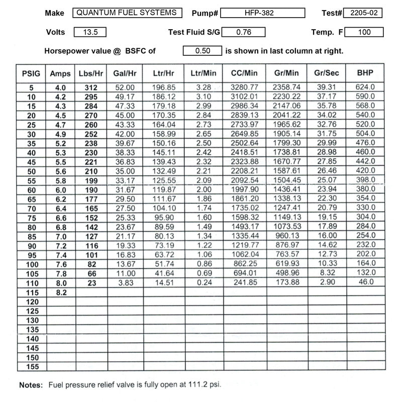 QUANTUM FUEL PUMP KIT POLARIS SPORTSMAN 800 EFI 2007 HFP-382-P2XR