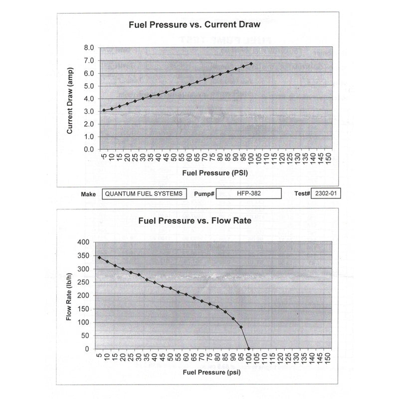 QUANTUM FUEL PUMP KIT-UR2T2 HONDA CB1000R 11-20 HFP-382S-UR2T2
