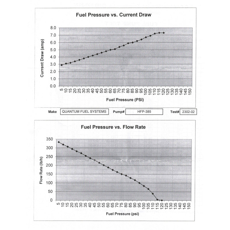 QUANTUM FUEL PUMP KIT-URF2 DUCA 1098 SUPERBIKE 07-10 HFP-385-URF2
