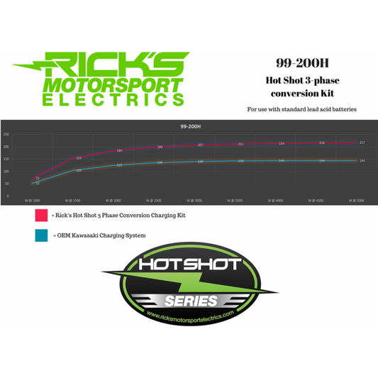 RICK'S MOTORSPORT ELECTRIC CHARGING KIT H/S KAWASAKI 99-200H
