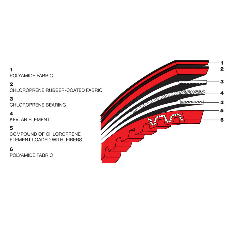 MALOSSI KEVLAR BELT CPI GTR 06-09 61 8779S