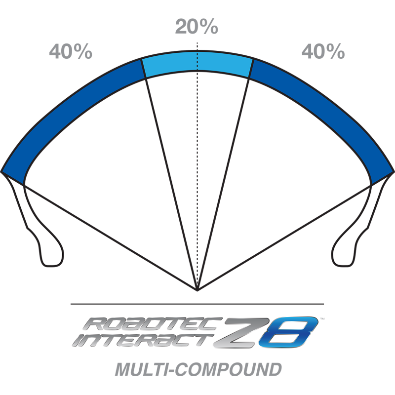 METZELER 180/55ZR17 (73W) ROADTEC Z8 INTERACT M SPEC REAR 2283700