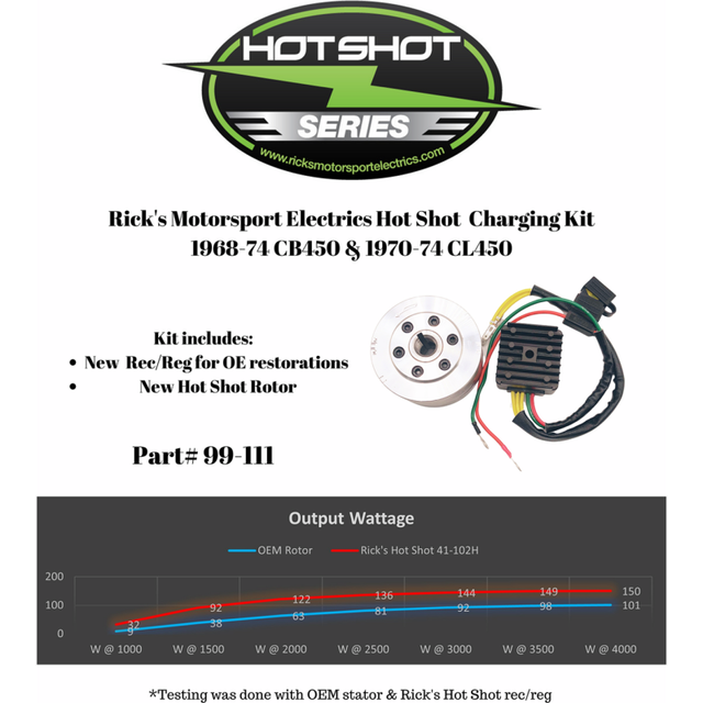 RICK'S MOTORSPORT ELECTRIC CHARGING KIT HONDA 99-111