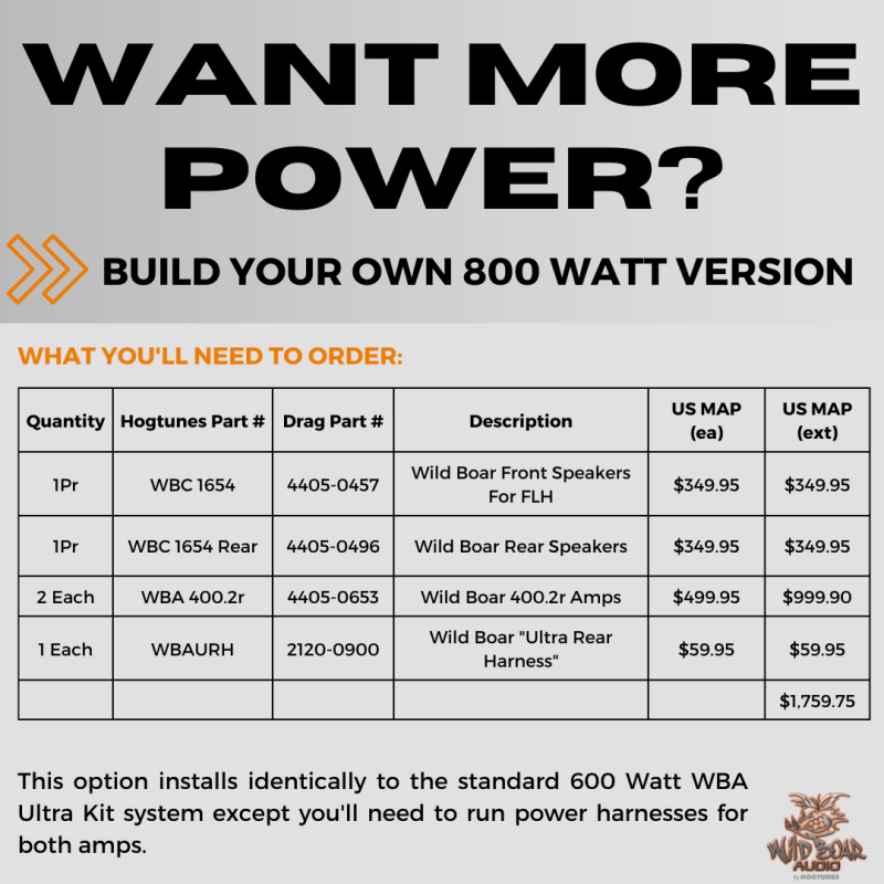 WILD BOAR AUDIO WBA 4 SPEAKER/600 W AMP KIT FOR 14-23 FLHTCK/U WBA ULTRA KIT