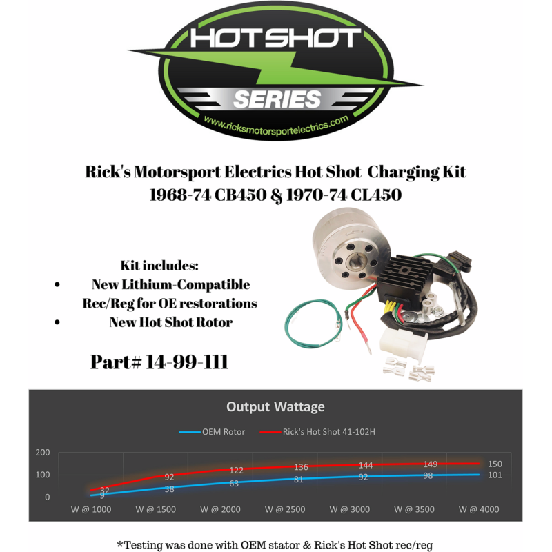 RICK'S MOTORSPORT ELECTRIC CHARGING KIT HONDA 14-99-111