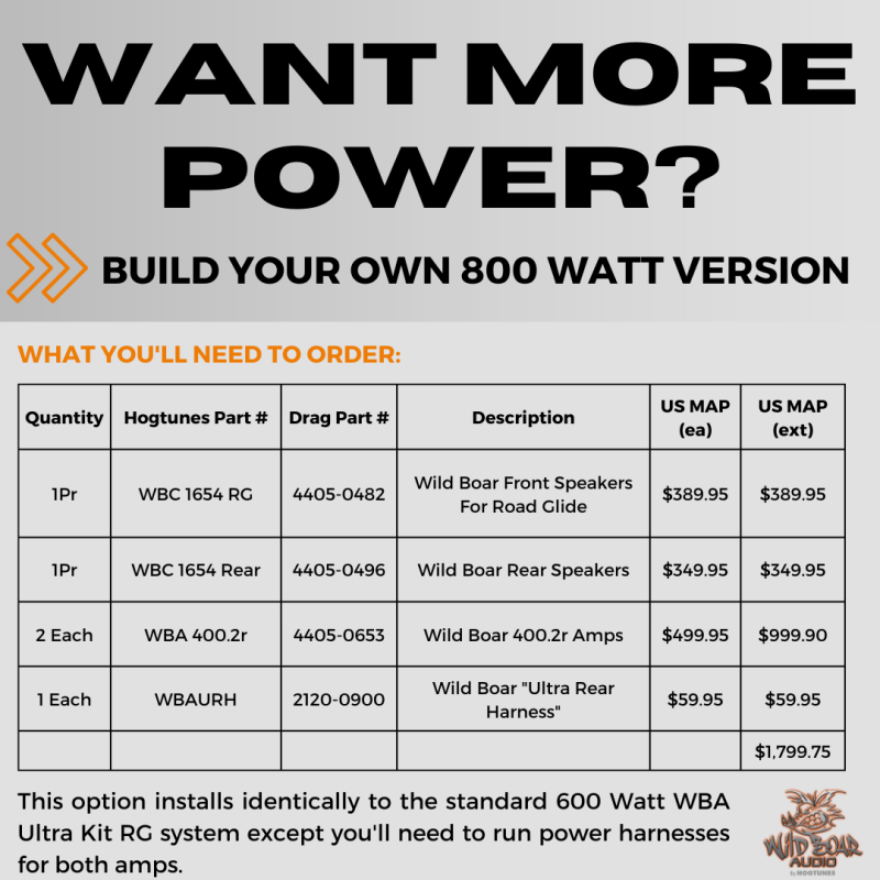 WILD BOAR AUDIO WBA 4 SPEAKER/600 W AMP KIT FOR 15-23 FLTRK/U WBA ULTRA KIT RG