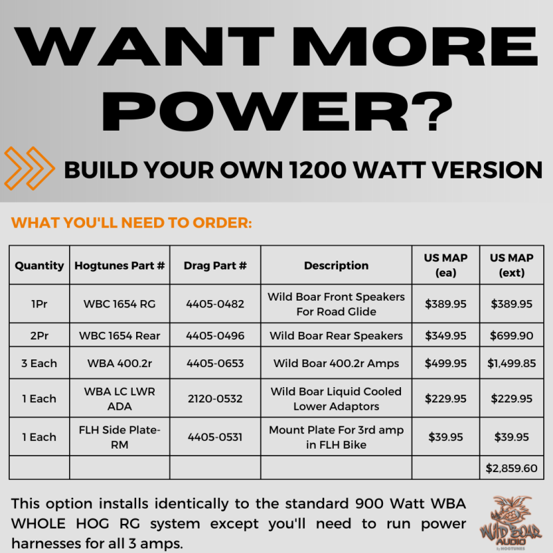 WILD BOAR AUDIO COMPLETE WBA 900 WATT 6 SPEAKER KIT 15-23 ROAD GLIDE ULTRA WBA WHOLE HOG RG