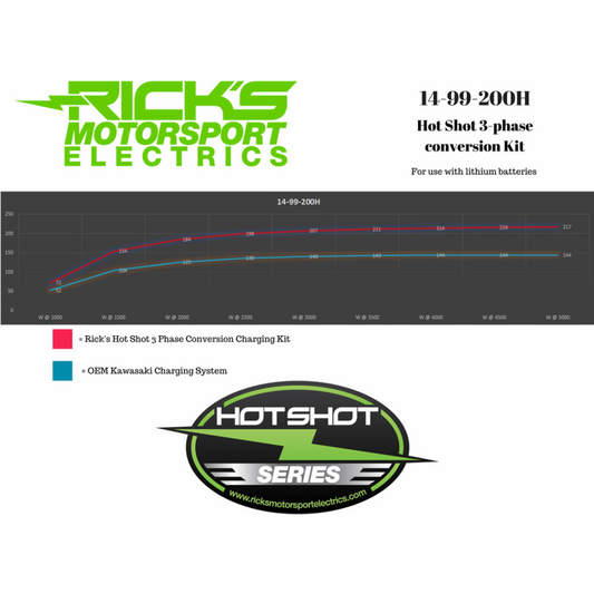 RICK'S MOTORSPORT ELECTRIC CHARGING KIT H/S KAWASAKI 14-99-200H