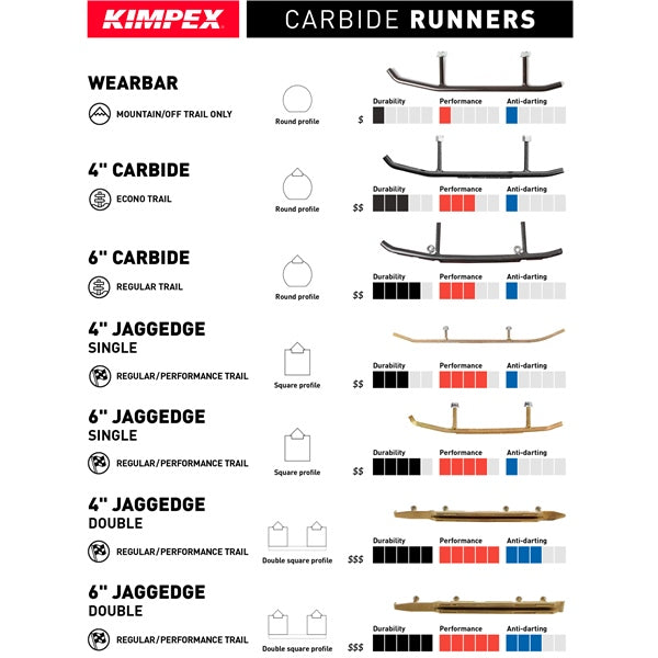 KIMPEX CARBIDE J-EDGE TWIN 90D QTY1 SKI-DOO 274071
